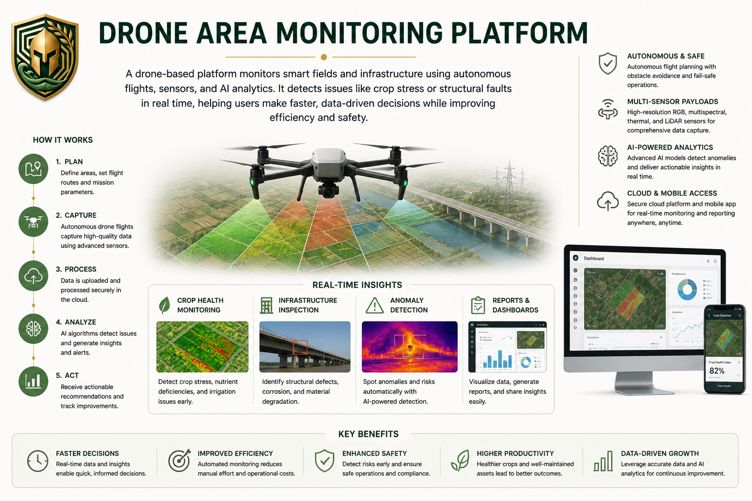 Drone platform