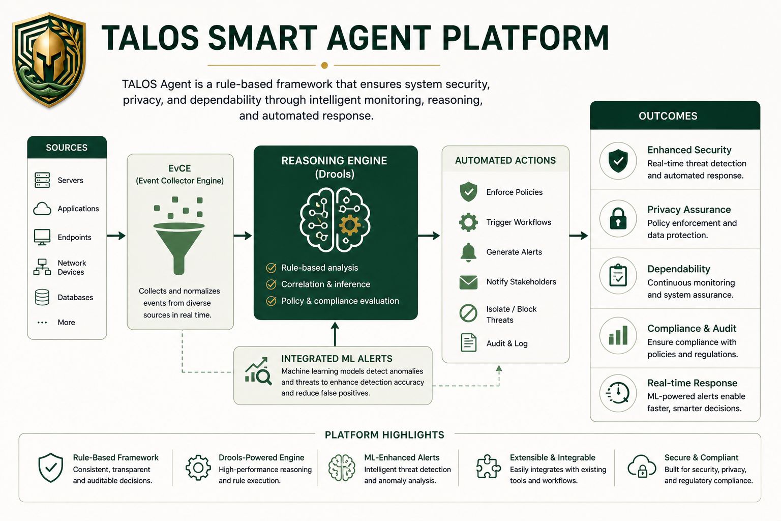 TALOS Agent
